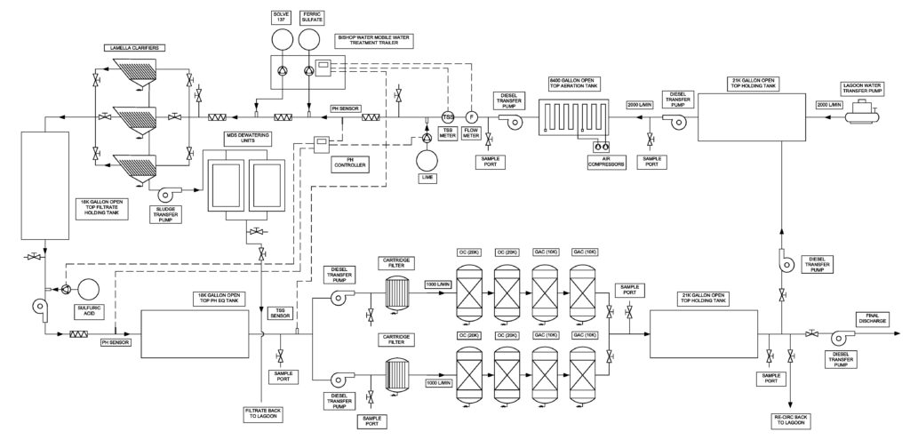 Chemetron process diagram